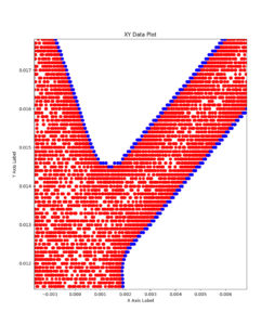 This portrays how data is passed through to the model as singular points, and boundary conditions are highlighted to the model asthe blue dots