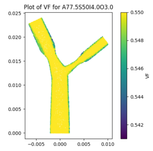 CFD Plot