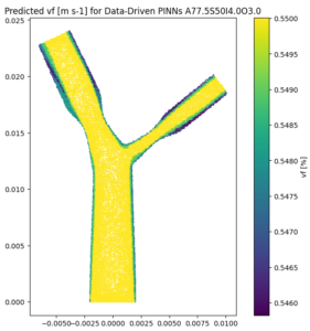 Predicted PINNs Plot